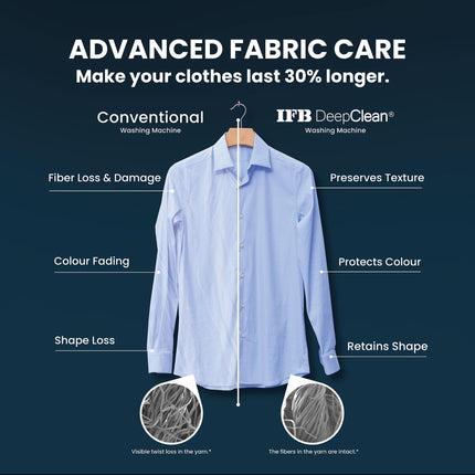 IFB 7 Kg 5 Star Powered by AI with 9 Swirl Wash, WiFi, Fully Automatic Front Load Washing Machine (SERENA GXN 7012, Steam Refresh Program with Eco Inverter, Grey) 