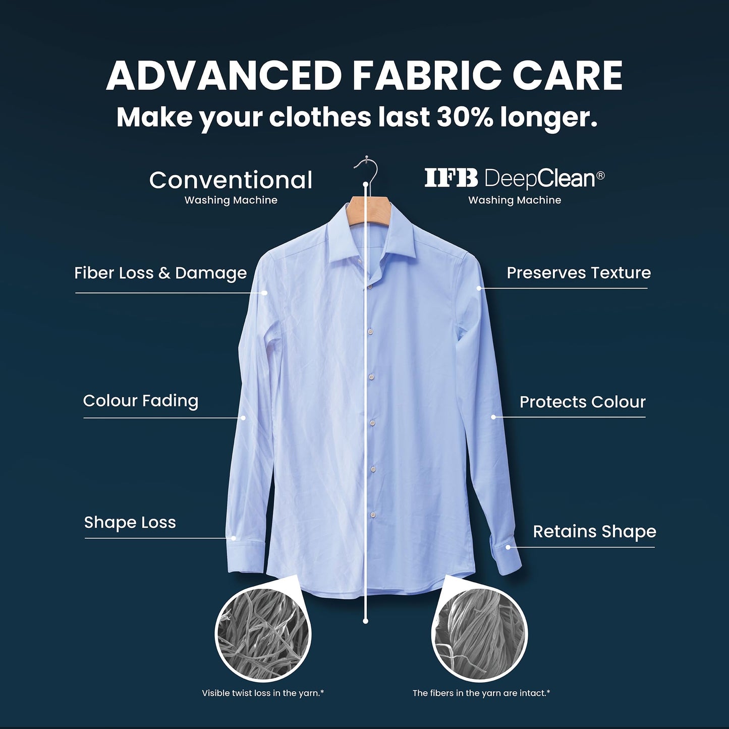 IFB 7 Kg 5 Star Powered by AI with 9 Swirl Wash, WiFi, Fully Automatic Front Load Washing Machine (SERENA GXN 7012, Steam Refresh Program with Eco Inverter, Grey) 