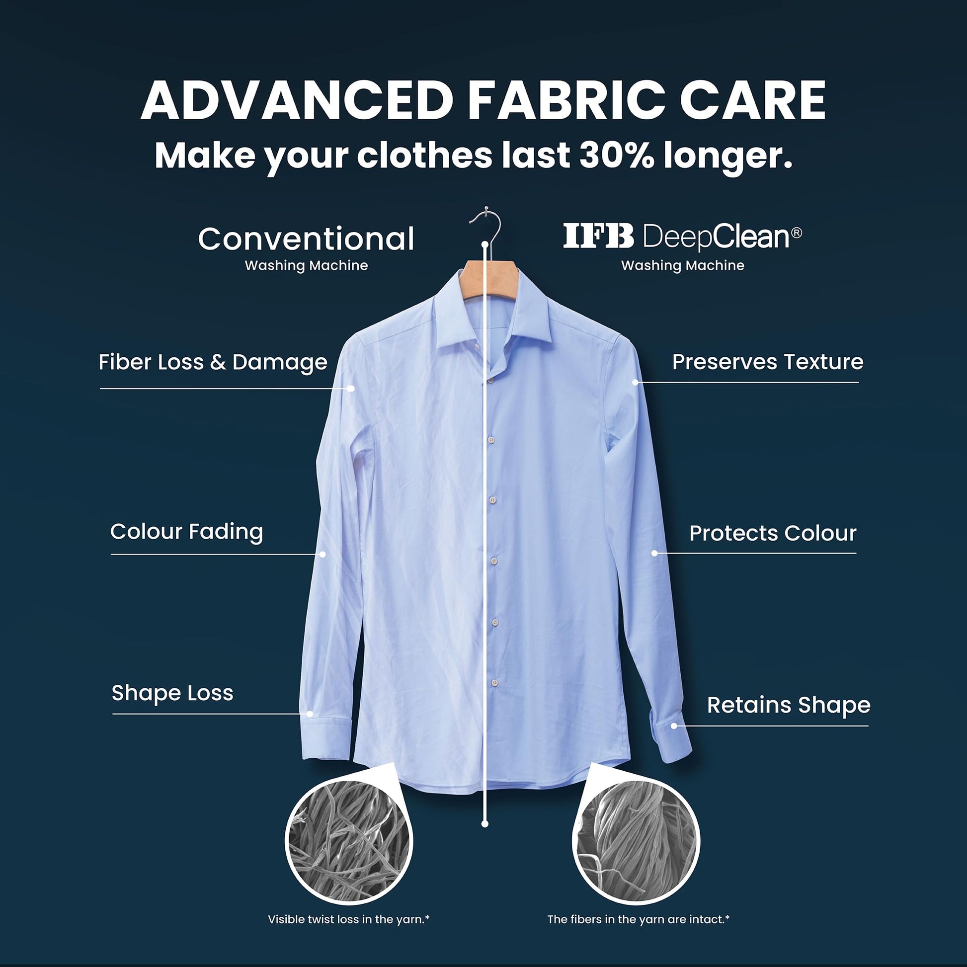 IFB 7 Kg 5 Star Powered by AI with 9 Swirl Wash, WiFi, Fully Automatic Front Load Washing Machine (SERENA GXN 7012, Steam Refresh Program with Eco Inverter, Grey) 