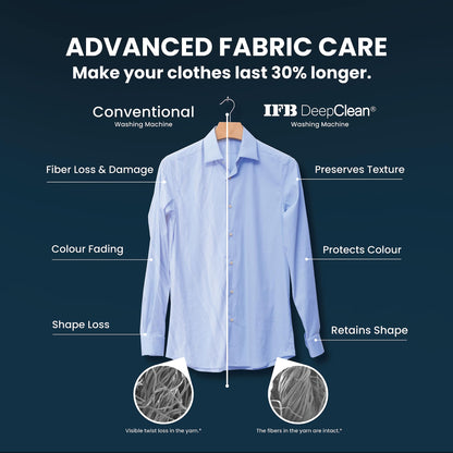 IFB 7 Kg 5 Star Powered by AI with 9 Swirl Wash, WiFi, Fully Automatic Front Load Washing Machine (SERENA GXN 7012, Steam Refresh Program with Eco Inverter, Grey) 