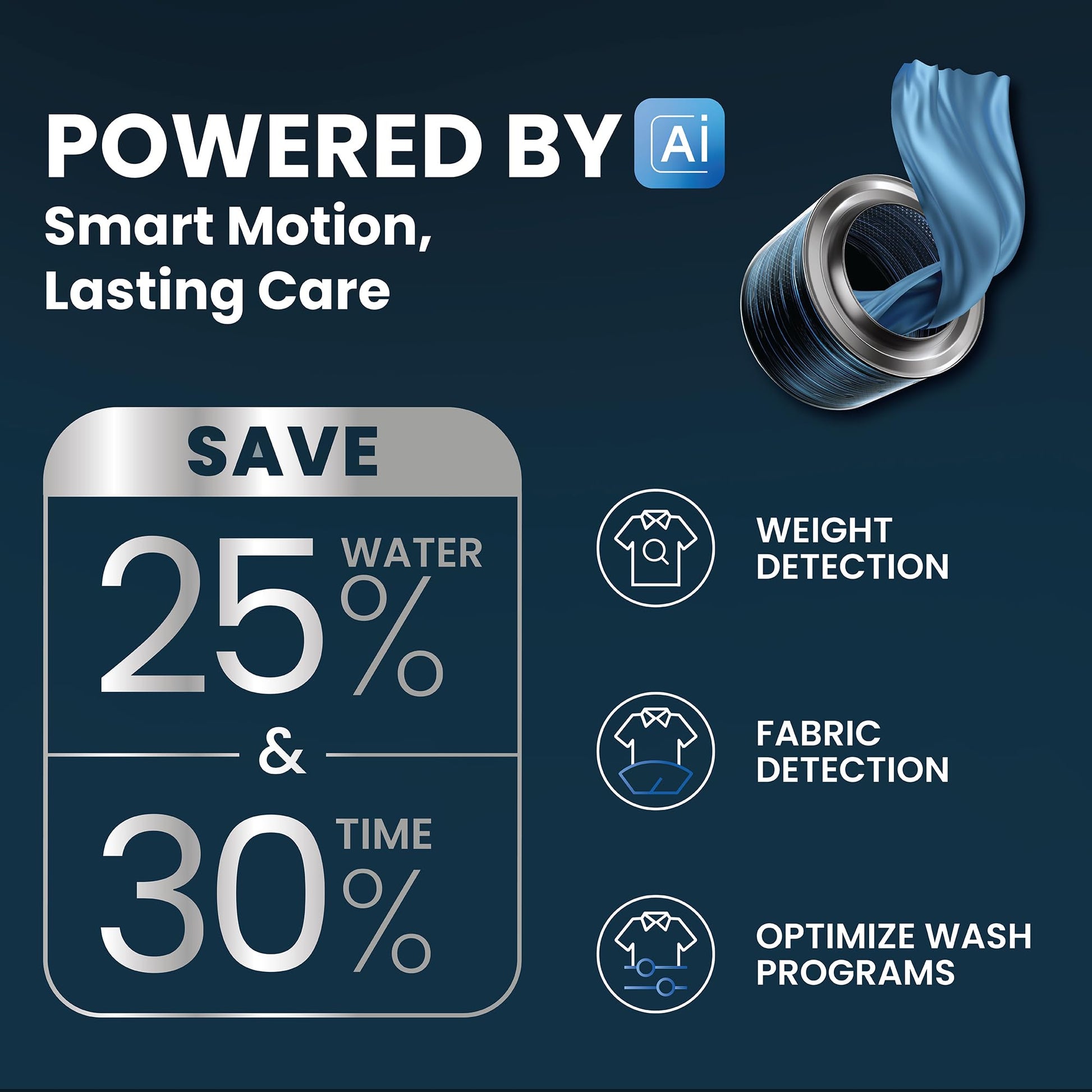 IFB 7 Kg 5 Star Powered by AI with 9 Swirl Wash, WiFi, Fully Automatic Front Load Washing Machine (SERENA GXN 7012, Steam Refresh Program with Eco Inverter, Grey) 