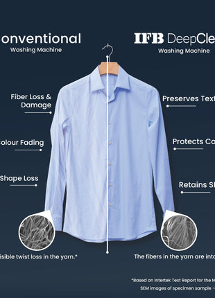 IFB 7 Kg 5 Star with Deep Clean® Technology, AI Powered, Fully Automatic Top Load Washing Machine (TL701MG1, ActivMix, Aqua Energie, Med Grey) 