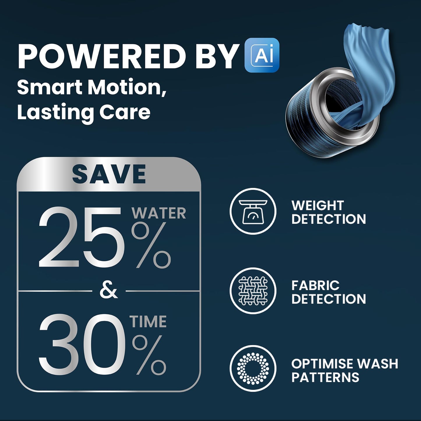 IFB 8 Kg 5 Star Powered by AI with 9 Swirl Wash, WiFi, Fully Automatic Front Load Washing Machine (Senator GXN 8012, Steam Refresh Program with Eco Inverter, Grey) 