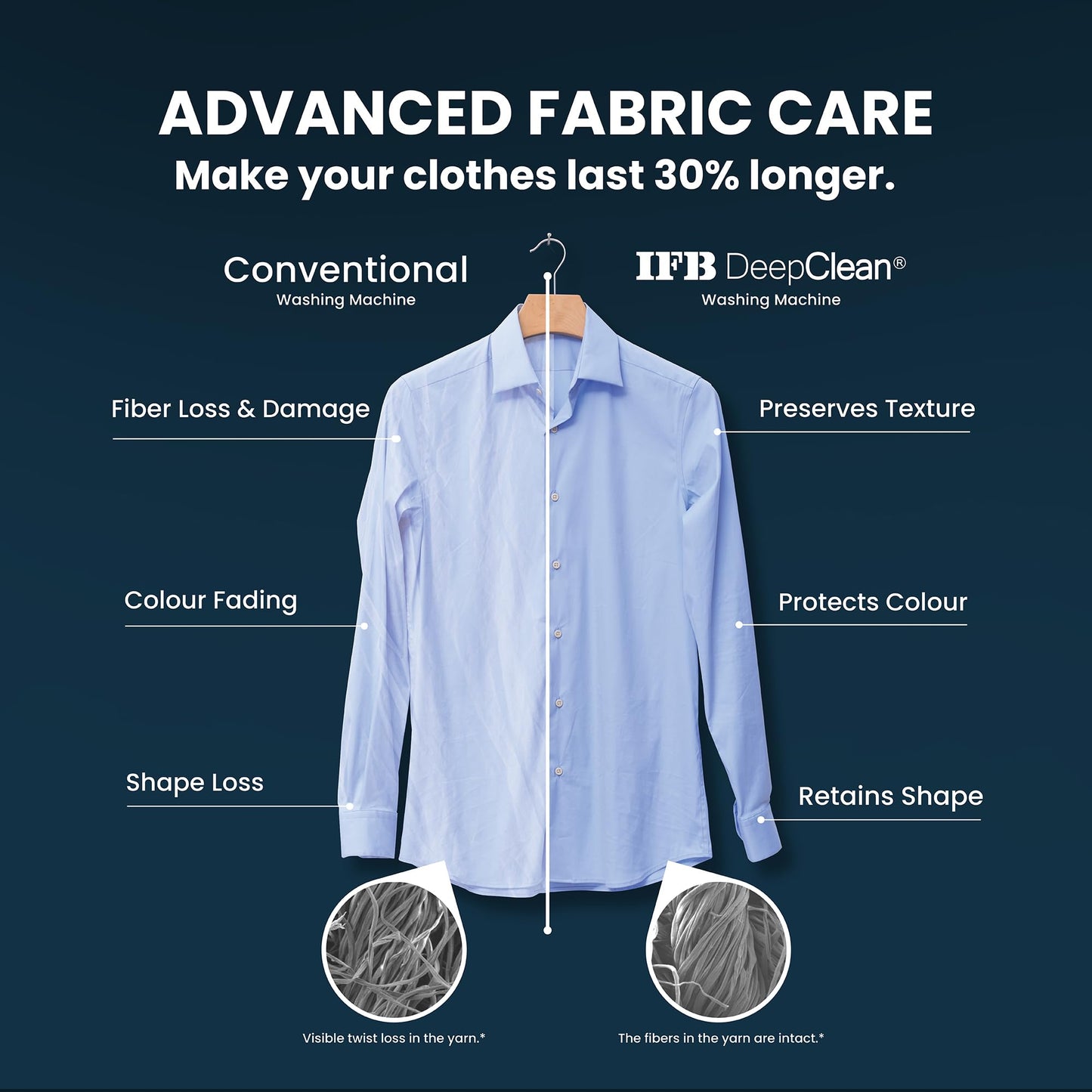 IFB 8 Kg 5 Star Powered by AI with 9 Swirl Wash, WiFi, Fully Automatic Front Load Washing Machine (Senator GXN 8012, Steam Refresh Program with Eco Inverter, Grey) 