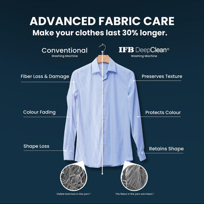 IFB 8 Kg 5 Star Powered by AI with 9 Swirl Wash, WiFi, Fully Automatic Front Load Washing Machine (Senator GXN 8012, Steam Refresh Program with Eco Inverter, Grey) 