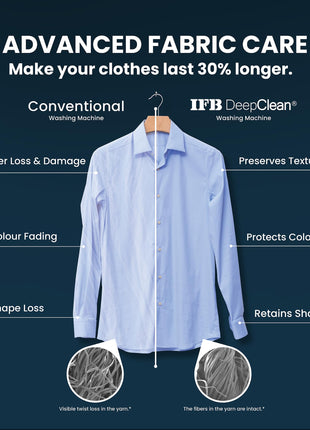 IFB 8 Kg 5 Star Powered by AI with 9 Swirl Wash, WiFi, Fully Automatic Front Load Washing Machine (Senator MBN 8012, Steam Refresh Program with Eco Inverter, Mocha) 