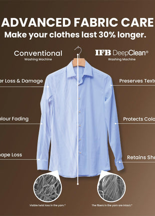 IFB 9 Kg 5 Star, DeepClean® Technology, AI Powered, WiFi, Fully Automatic Front Load Washing Machine (EXECUTIVE MXN 9014K CMS, PowerSteam®, 9 Swirl, Steam Refresh, Inbuilt Heater, Eco Inverter, Mocha) 