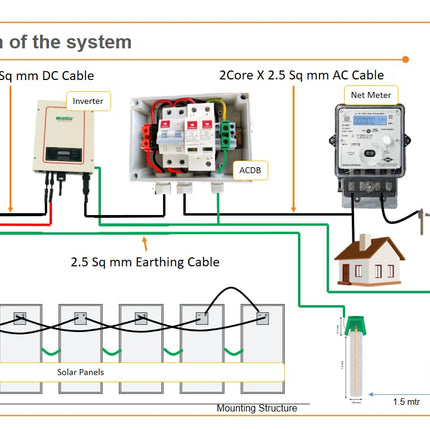 II WAAREE II Bifacial 550 Watt Pack of 4 II High Efficiency II Dual Glass Bifacial Mono PERC Solar Panel II 144 Half-Cut VOC 49.16 Premium Energy Generation, (Pack of 4) (Bifacial 550 Watt, 2.2kW) 