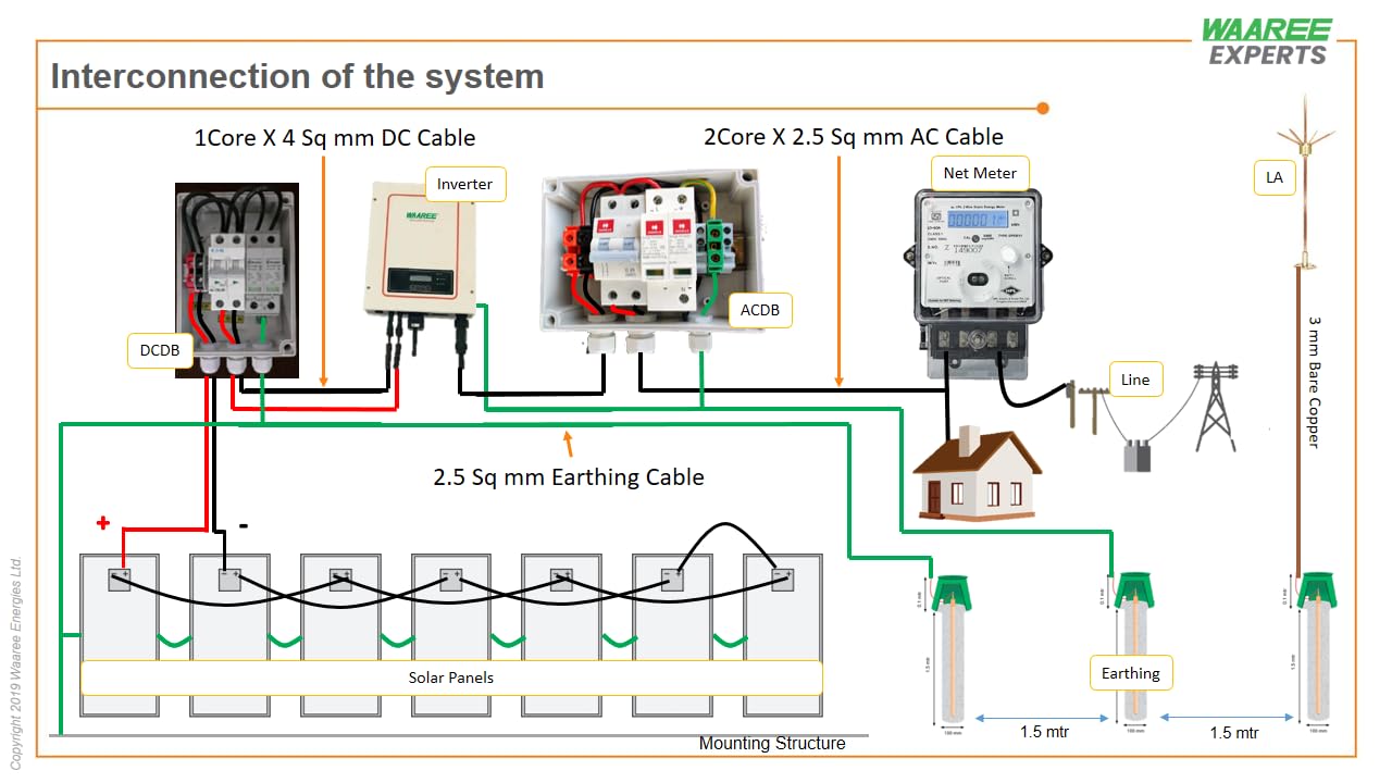 II WAAREE II Bifacial 550 Watt Pack of 4 II High Efficiency II Dual Glass Bifacial Mono PERC Solar Panel II 144 Half-Cut VOC 49.16 Premium Energy Generation, (Pack of 4) (Bifacial 550 Watt, 2.2kW) 