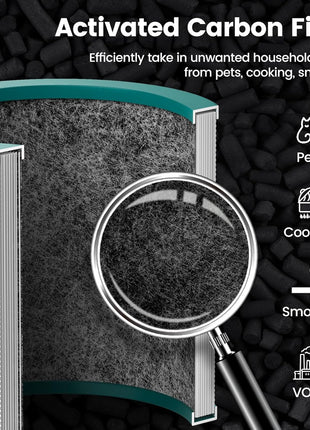 ILoveCleanAir Air Purifier Replacement Filter Compatible with Dyson Tower Purifier Pure Cool Link TP01, TP02, TP03, BP01, AM07, AM09, AM011 Compare to Part 968126-03 