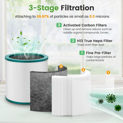 ILoveCleanAir Air Purifier Replacement Filter Compatible with Dyson Tower Purifier Pure Cool Link TP01, TP02, TP03, BP01, AM07, AM09, AM011 Compare to Part 968126-03 