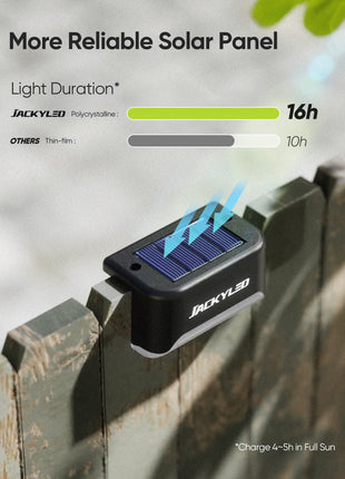 JACKYLED 16 Pack, Step Lights Waterproof LED Solar Power Outdoor Fence Light for Deck Stair Railing, Outside Lighting for Wall Garden Backyard Patio Balcony Decor, ABS, White, 79 x 43 x 48 mm 