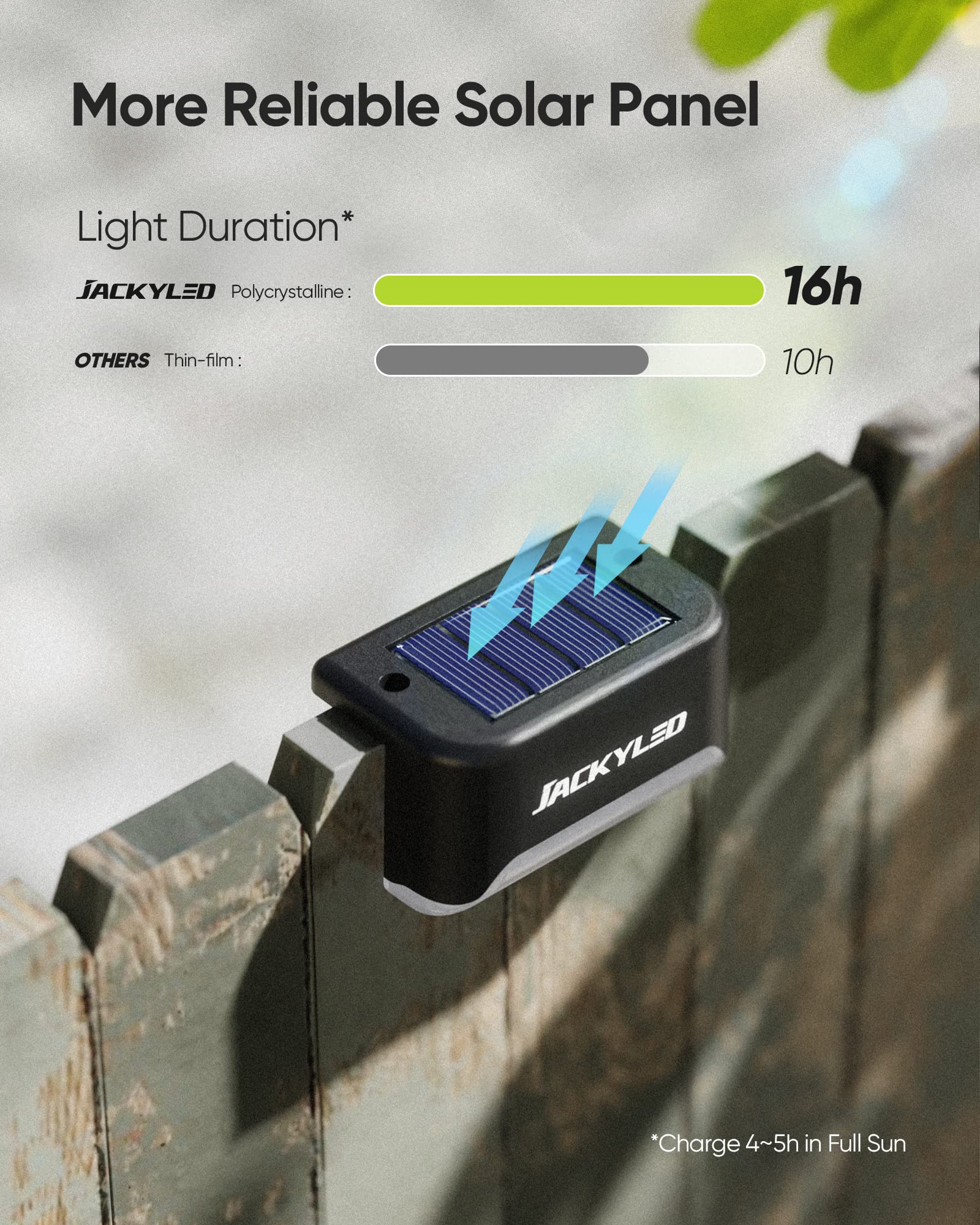 JACKYLED 16 Pack, Step Lights Waterproof LED Solar Power Outdoor Fence Light for Deck Stair Railing, Outside Lighting for Wall Garden Backyard Patio Balcony Decor, ABS, White, 79 x 43 x 48 mm 