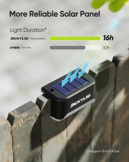 JACKYLED 16 Pack, Step Lights Waterproof LED Solar Power Outdoor Fence Light for Deck Stair Railing, Outside Lighting for Wall Garden Backyard Patio Balcony Decor, ABS, White, 79 x 43 x 48 mm 