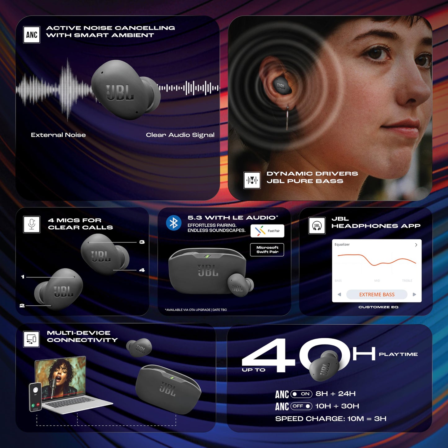 JBL Wave Buds 2 Ear Buds Wireless BluetoothV5.3, Active Noise Cancellation EarBuds,Multi Connect, App for Customized Extra Bass Eq, Relax Mode,Speed Charge, 40H Playback, Fast Pair, 4 Mics,IP54(Black) 