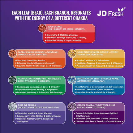 JD FRESH 300 Beads Crystal Tree/7 Chakra Crystal Tree/Showpiece Good Luck and Positive Energy/Showpiece for Living Room/Natural Healing Gemstones Money Tree/Lucky Tree for Good Luck (Multicolor) 