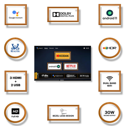 Kodak 100 cm (40 inches) 9XPRO Series Full HD Certified Android LED TV 409X5061 (Black) 