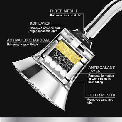 Kohler Rain Duet Filter Shower Head Five Spray Water Purifier Chrome Wall Mount 