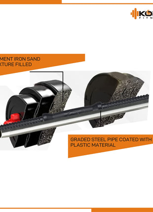 Kore 20 KG PVC-DM COMBO16 (3Kg X 4 Plates + 2Kg X 4 Plates) Home Gym Dumbbells Kit, Black 