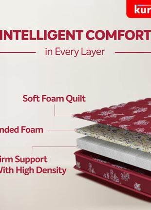 Kurl-On Mattress | Teensy | Orthopedic 5-Inch Double Size Bed Mattress (72x48x5 Inches, Medium Firm Support), Bonded Foam, Orthopedic Mattress. 