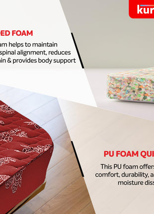 Kurl-On Mattress | Teensy | Orthopedic 5-Inch Double Size Bed Mattress (72x48x5 Inches, Medium Firm Support), Bonded Foam, Orthopedic Mattress. 
