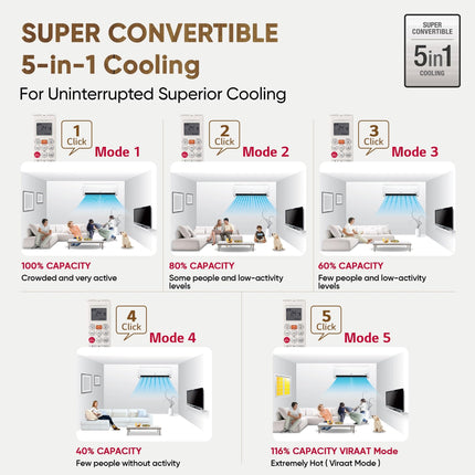 LG 1.5 Ton 3 Star Hot & Cold, DUAL Inverter Split AC (Copper, Convertible 5-in-1, VIRAAT Mode, 4 Way Swing, HD Filter with Anti-Virus Protection, US-H19VNXE, White) 