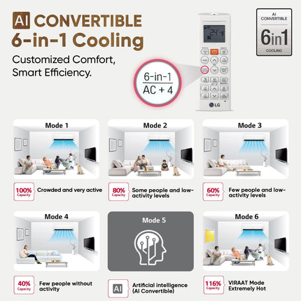 LG 1.5 Ton 4 Star DUAL Inverter Split AC (Copper, AI Convertible 6-in-1, VIRAAT Mode, Faster Cooling & Energy Saving, 4 Way Swing, HD Filter with Anti-Virus Protection, US-Q19JNYE, White) 