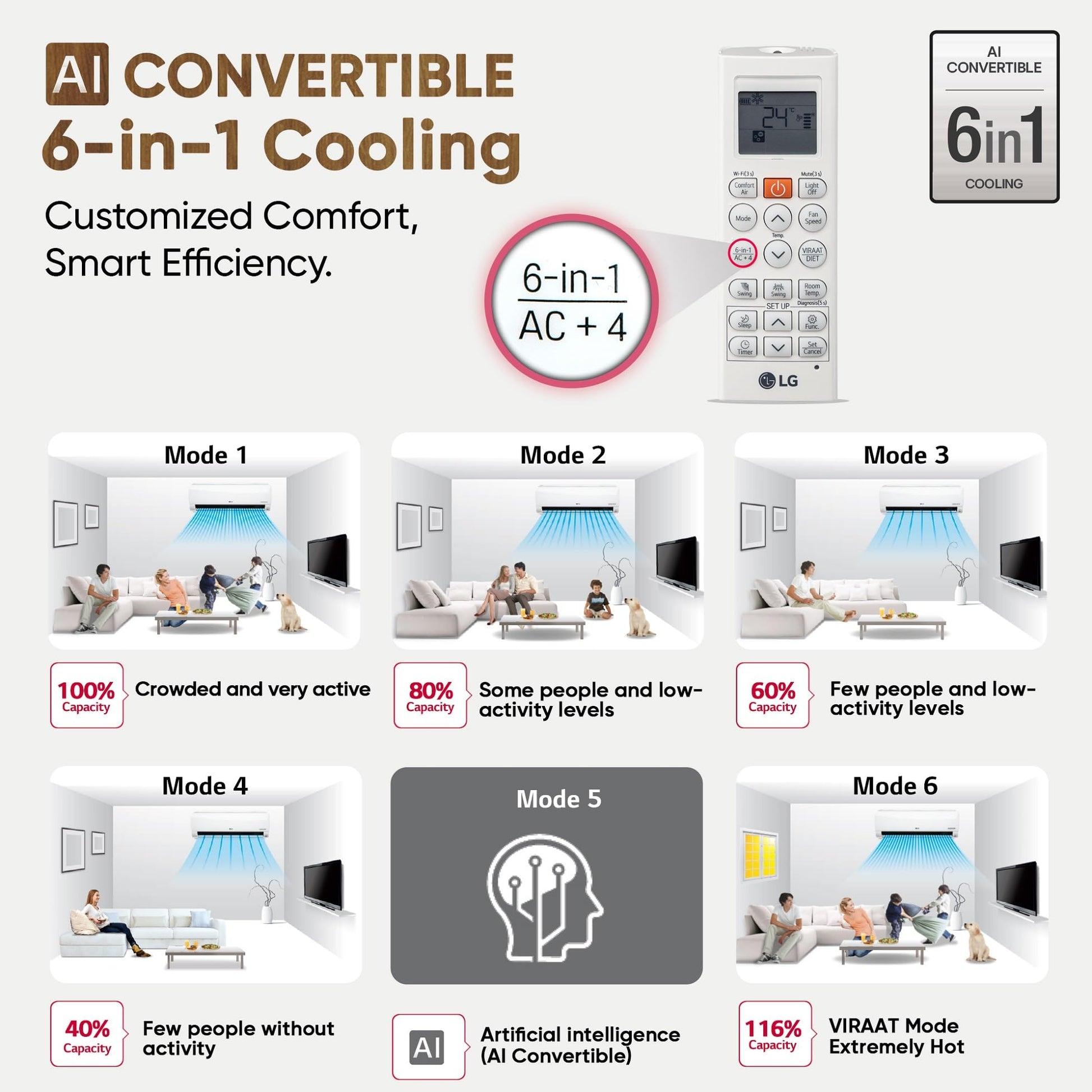 LG 1.5 Ton 4 Star DUAL Inverter Split AC (Copper, AI Convertible 6-in-1, VIRAAT Mode, Faster Cooling & Energy Saving, 4 Way Swing, HD Filter with Anti-Virus Protection, US-Q19JNYE, White) 