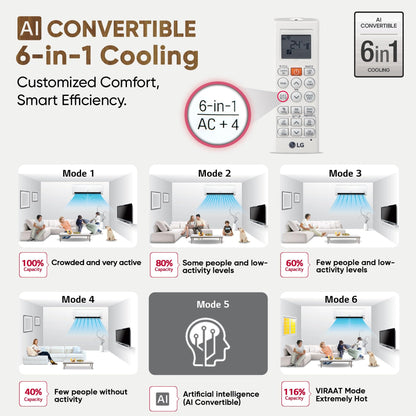 LG 1.5 Ton 4 Star DUAL Inverter Split AC (Copper, AI Convertible 6-in-1, VIRAAT Mode, Faster Cooling & Energy Saving, 4 Way Swing, HD Filter with Anti-Virus Protection, US-Q19JNYE, White) 