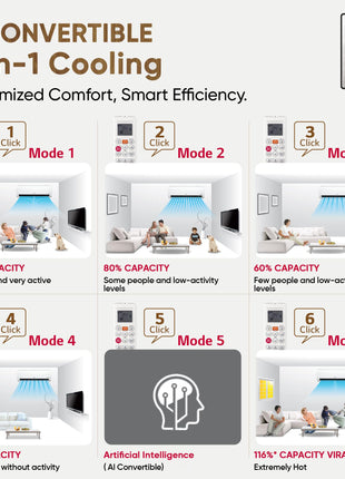 LG 1.5 Ton 5 Star DUAL Inverter Split AC (Copper, AI Convertible 6-in-1, VIRAAT Mode, Faster Cooling & Energy Saving, 4 Way Swing, HD Filter with Anti-Virus Protection, US-Q19QNZE1, White) 