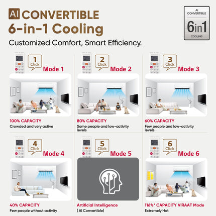 LG 1.5 Ton 5 Star DUAL Inverter Split AC (Copper, AI Convertible 6-in-1, VIRAAT Mode, Faster Cooling & Energy Saving, 4 Way Swing, HD Filter with Anti-Virus Protection, US-Q19QNZE1, White) 