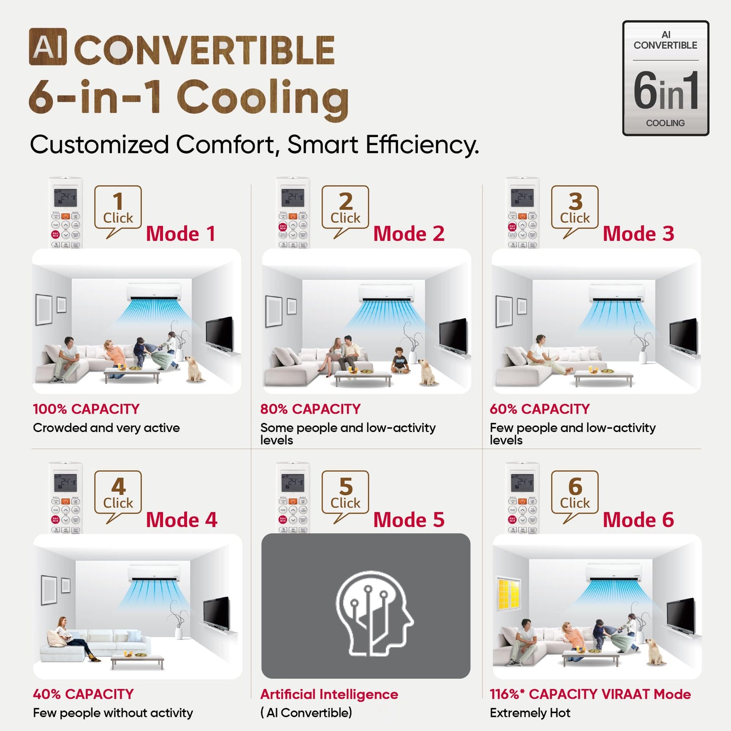 LG 1.5 Ton 5 Star DUAL Inverter Split AC (Copper, AI Convertible 6-in-1, VIRAAT Mode, Faster Cooling & Energy Saving, 4 Way Swing, HD Filter with Anti-Virus Protection, US-Q19QNZE1, White) 