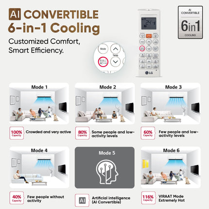 LG 1.5 Ton 5 Star DUAL Inverter Split AC (Copper, AI Convertible 6-in-1, VIRAAT Mode, Faster Cooling & Energy Saving, 4 Way Swing, HD Filter with Anti-Virus Protection, US-Q19YNZE, White) 