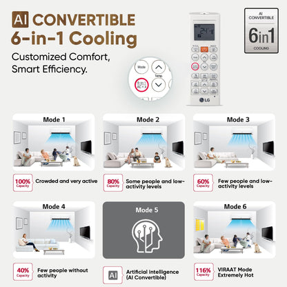 LG 1.5 Ton 5 Star DUAL Inverter Split AC (Copper, AI Convertible 6-in-1, VIRAAT Mode, Faster Cooling & Energy Saving, 4 Way Swing, HD Filter with Anti-Virus Protection, US-Q19YNZE, White) 
