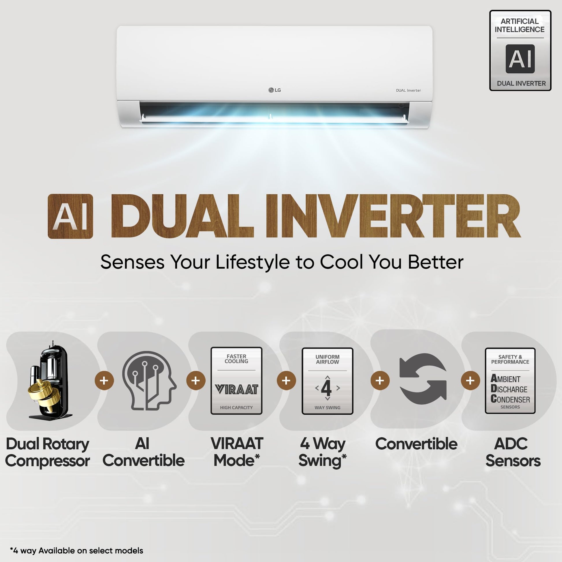 LG 1.5 Ton 5 Star DUAL Inverter Split AC (Copper, AI Convertible 6-in-1, VIRAAT Mode, Faster Cooling & Energy Saving, 4 Way Swing, HD Filter with Anti-Virus Protection, US-Q19YNZE, White) 