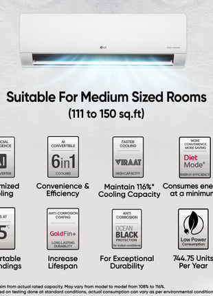 LG 1.5 Ton 5 Star DUAL Inverter Split AC (Copper, AI Convertible 6-in-1, VIRAAT Mode, Faster Cooling & Energy Saving, 4 Way Swing, HD Filter with Anti-Virus Protection, US-Q19YNZE, White) 