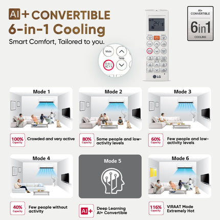 LG 1.5 Ton 5 Star, Wi-Fi, Energy Manager+, DUAL Inverter Split AC (Copper, AI+ Convertible 6-in-1, Diet Mode+, 4 Way Swing, HD Filter with Anti-Virus Protection, US-Q19FWZE, White Floral) 