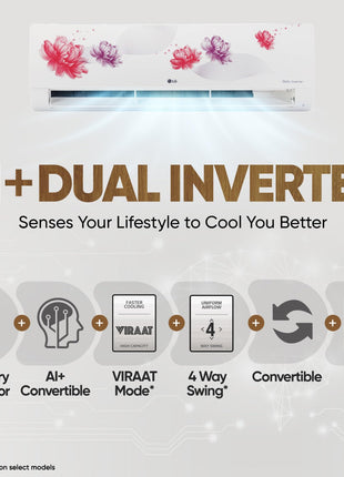 LG 1.5 Ton 5 Star, Wi-Fi, Energy Manager+, DUAL Inverter Split AC (Copper, AI+ Convertible 6-in-1, Diet Mode+, 4 Way Swing, HD Filter with Anti-Virus Protection, US-Q19FWZE, White Floral) 