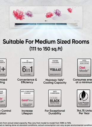 LG 1.5 Ton 5 Star, Wi-Fi, Energy Manager+, DUAL Inverter Split AC (Copper, AI+ Convertible 6-in-1, Diet Mode+, 4 Way Swing, HD Filter with Anti-Virus Protection, US-Q19FWZE, White Floral) 