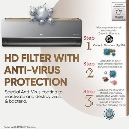 LG 1.5 Ton 5 Star, Wi-Fi, Energy Manager+, DUAL Inverter Split AC (Copper, AI+ Convertible 6-in-1, Diet Mode+, 4 Way Swing, HD Filter with Anti-Virus Protection, US-Q19MWZE, Black Mirror) 