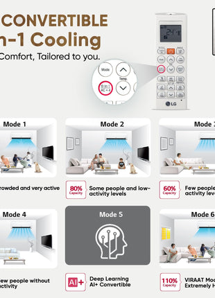 LG 1.5 Ton 5 Star, Wi-Fi, Energy Manager+, DUAL Inverter Split AC (Copper, AI+ Convertible 6-in-1, Diet Mode+, 4 Way Swing, HD Filter with Anti-Virus Protection, US-Q19MWZE, Black Mirror) 