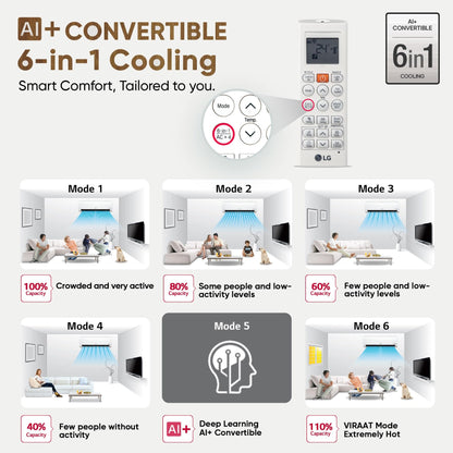 LG 1.5 Ton 5 Star, Wi-Fi, Energy Manager+, DUAL Inverter Split AC (Copper, AI+ Convertible 6-in-1, Diet Mode+, 4 Way Swing, HD Filter with Anti-Virus Protection, US-Q19MWZE, Black Mirror) 