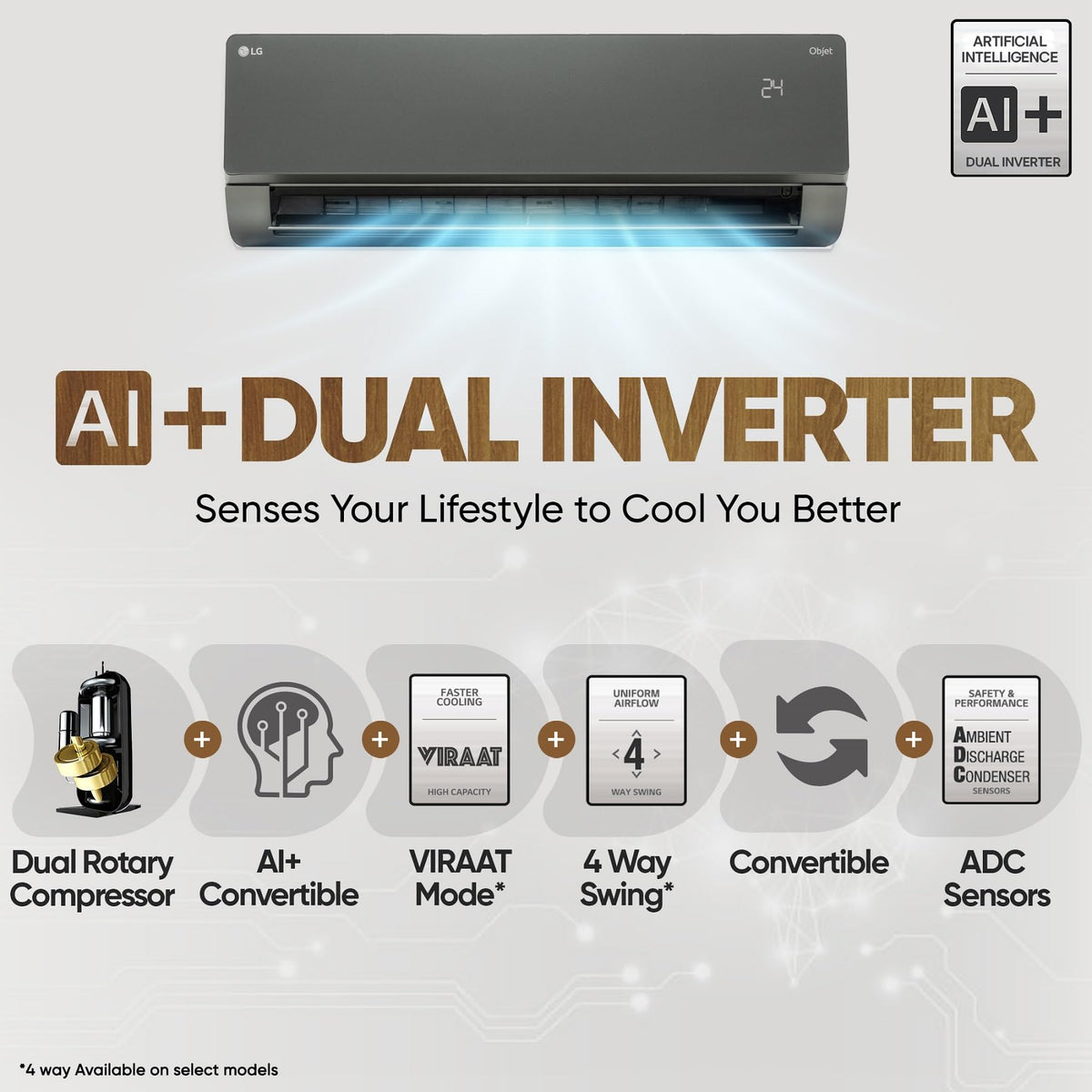 LG 1.5 Ton 5 Star, Wi-Fi, Energy Manager+, DUAL Inverter Split AC (Copper, AI+ Convertible 6-in-1, Diet Mode+, 4 Way Swing, HD Filter with Anti-Virus Protection, US-Q19MWZE, Black Mirror) 