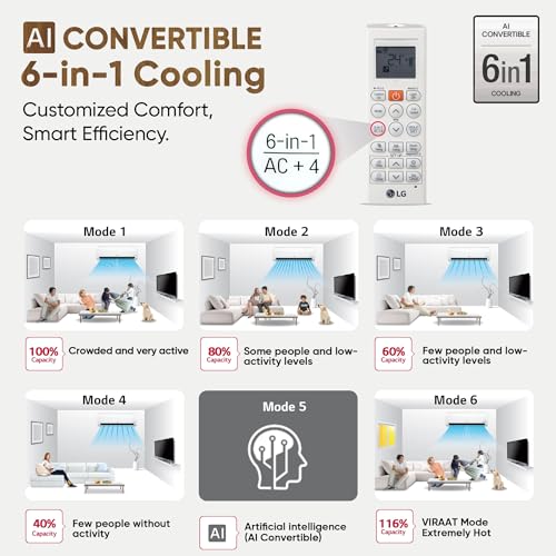 LG 1 Ton 4 Star DUAL Inverter Split AC (Copper, AI Convertible 6-in-1 with VIRAAT Mode, Faster Cooling & Energy Saving, 4 Way Swing, HD Filter with AntiVirus Protection, US-Q13JNYE, White) 