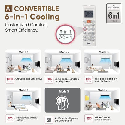 LG 1 Ton 4 Star DUAL Inverter Split AC (Copper, AI Convertible 6-in-1 with VIRAAT Mode, Faster Cooling & Energy Saving, 4 Way Swing, HD Filter with AntiVirus Protection, US-Q13JNYE, White) 