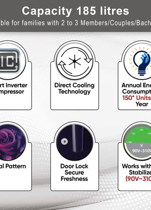 LG 185 L, 4 Star, Smart Inverter, Direct-Cool Single Door Refrigerator (GL-B199OBEY, Blue Euphoria, Smart Connect & Fast Ice Making) 