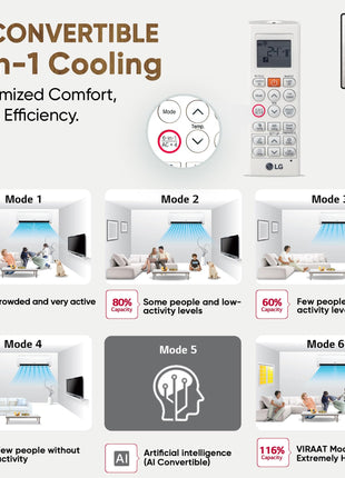 LG 2 Ton 3 Star DUAL Inverter Split AC (Copper, AI Convertible 6-in-1, Diet Mode+, Faster Cooling & Energy Saving, 4 Way Swing, HD Filter with Anti-Virus Protection, US-Q24ENXE, White) 