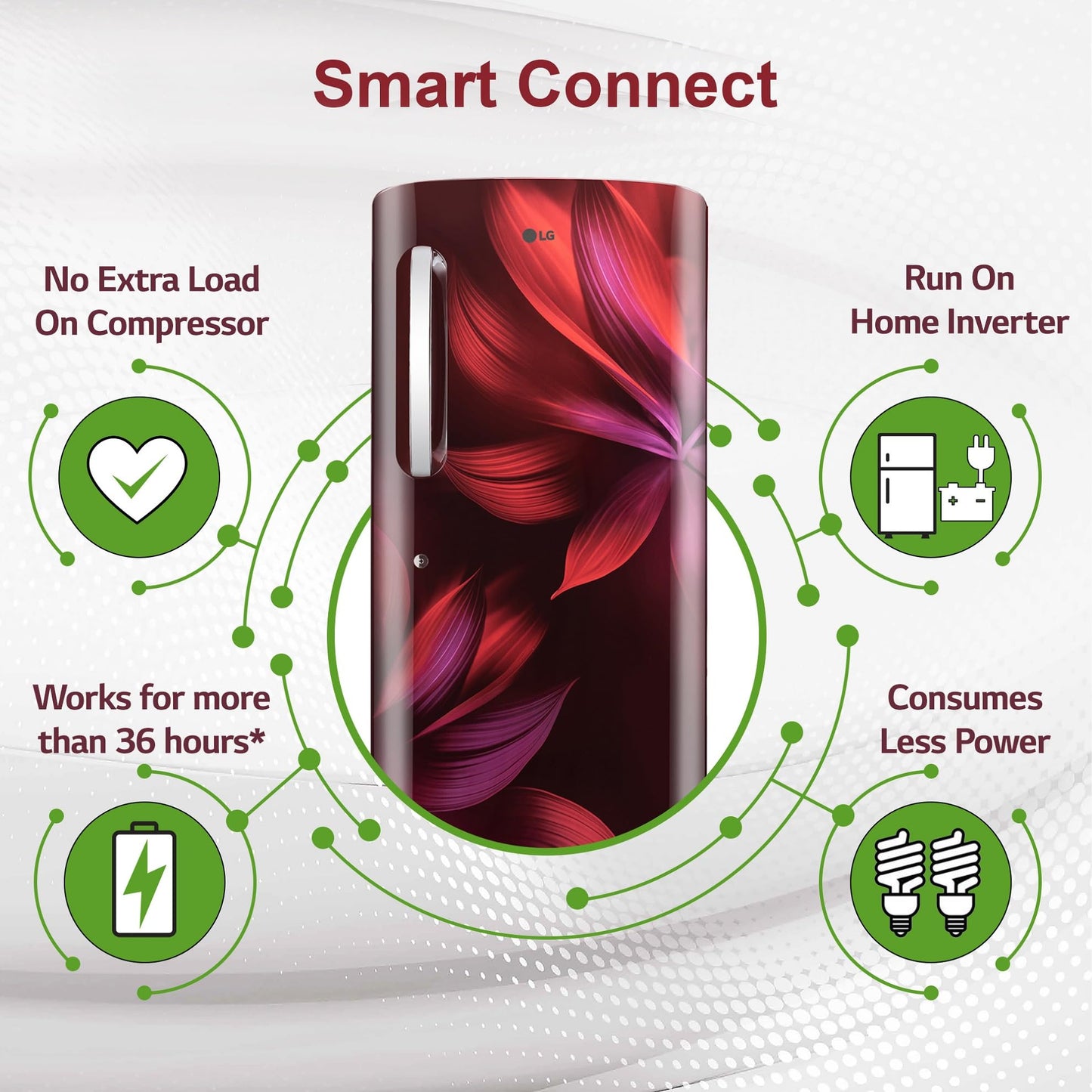 LG 210 L, 5 Star, Direct Cool, Smart Inverter Compressor, Single Door Refrigerator (2025 Model, GL-D231ASAU, Scarlet Aurora, Moist 'N' Fresh, Base stand with Drawer & Fast Ice Making) 