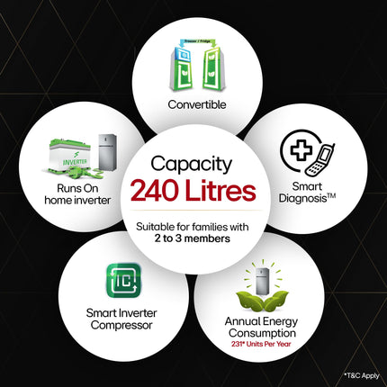 LG 240 L 3 Star Frost-Free Smart Inverter Double Door Refrigerator (GL-S292RDSX, Dazzle Steel, Convertible & Multi Air Flow Cooling) 