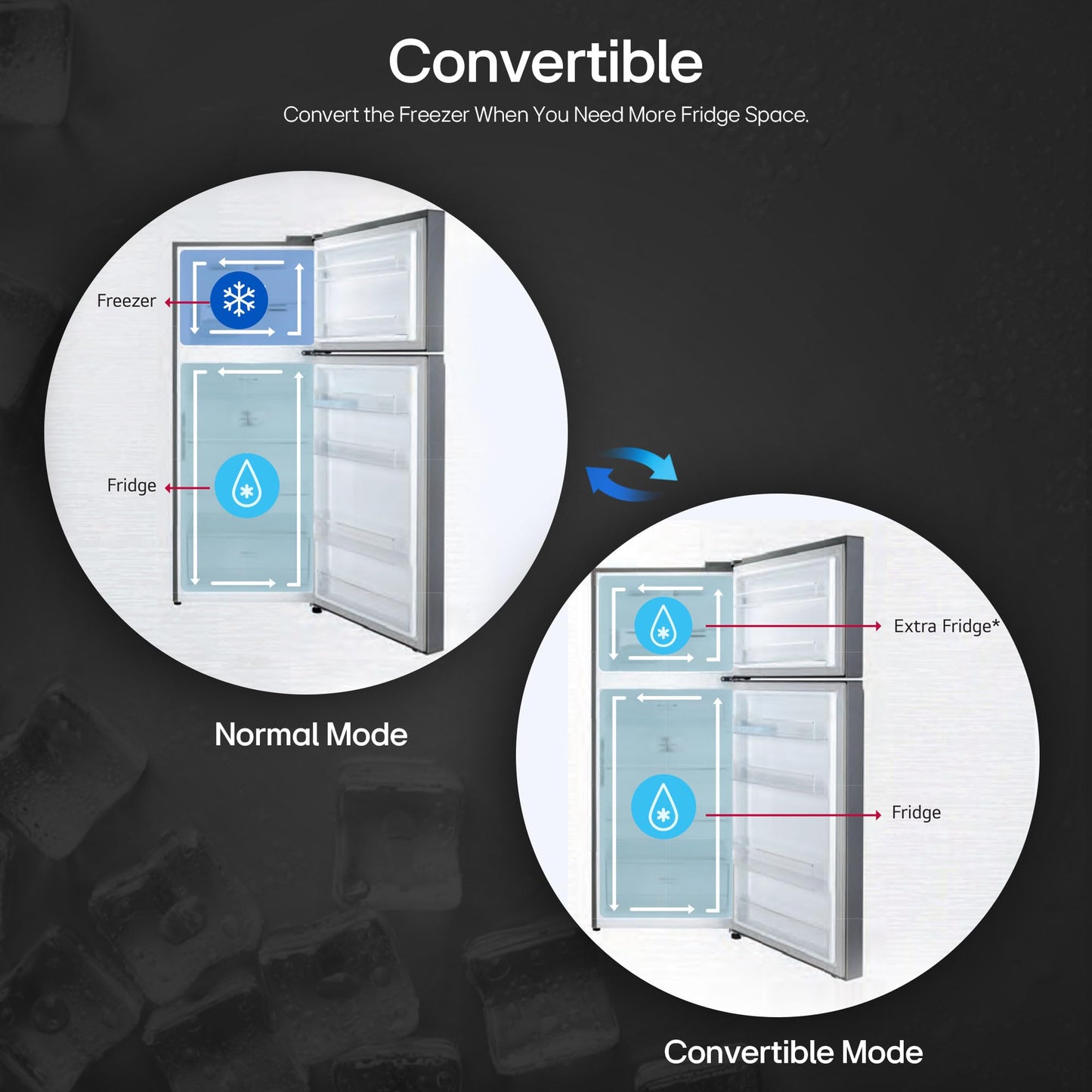 LG 322 L 3 Star Frost-Free Smart Inverter Double Door Refrigerator (GL-S342SDSX, Dazzle Steel, Convertible with Express Freeze) 